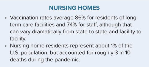 Nursing Homes